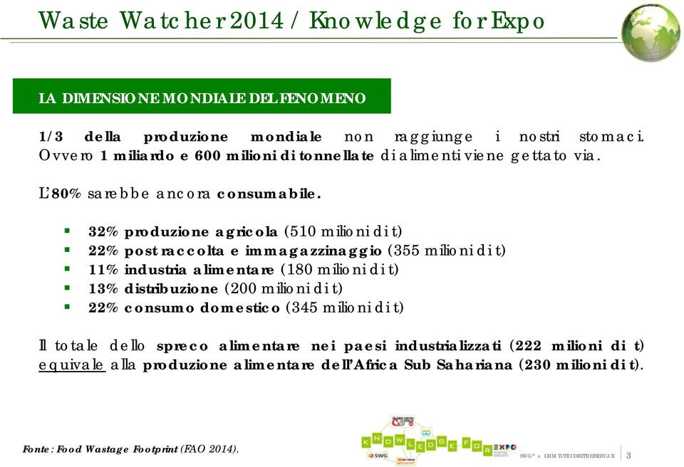 32% produzione agricola (510 milioni di t) 22% post raccolta e immagazzinaggio (355 milioni di t) 11% industria alimentare (180 milioni di t) 13% distribuzione (200 milioni di