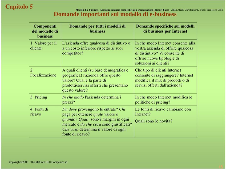 A quali clienti (su base demografica e geografica) l'azienda offre questo valore? Qual è la parte di prodotti/servizi offerti che presentano questo valore? 3.