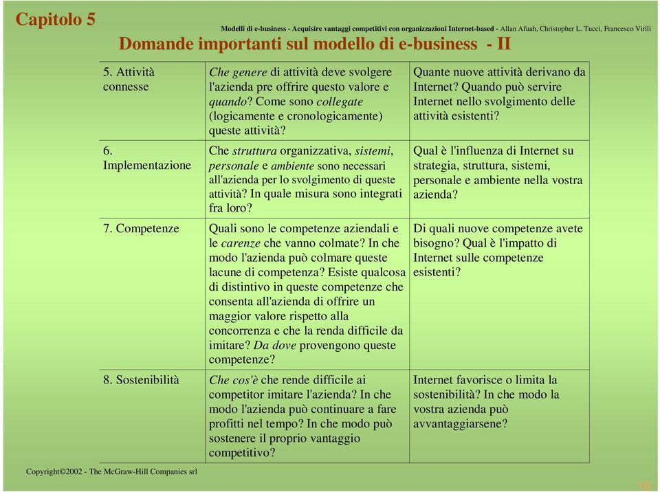 In quale misura sono integrati fra loro? 7. Competenze Quali sono le competenze aziendali e le carenze che vanno colmate? In che modo l'azienda può colmare queste lacune di competenza?