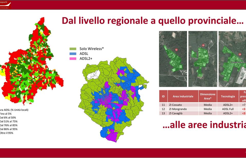 Area industriale Dimensione Area* Tecnologia Fa prest effe 11 ZI Cossato Media ADSL2+ >7