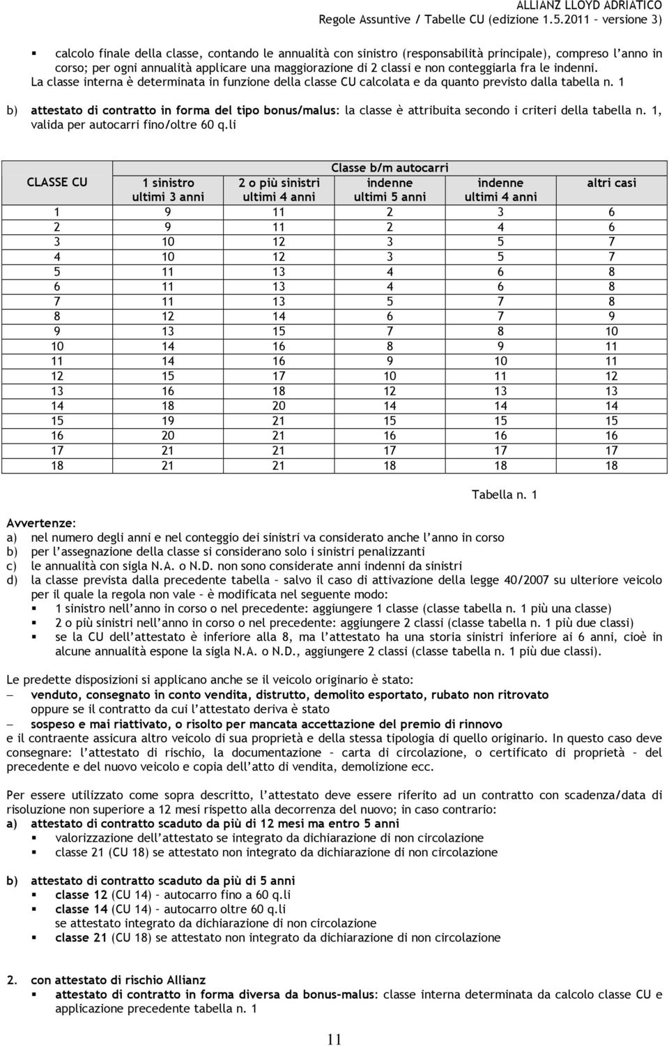 1 b) attestato di contratto in forma del tipo bonus/malus: la classe è attribuita secondo i criteri della tabella n. 1, valida per autocarri fino/oltre 60 q.