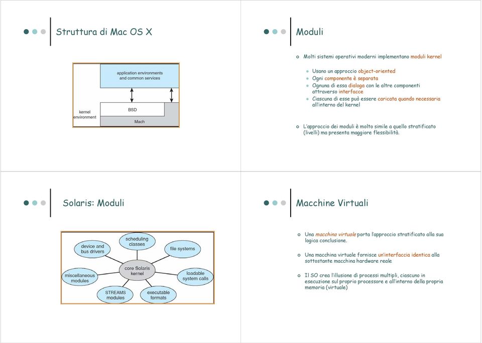 presenta maggiore flessibilità. Solaris: Moduli Macchine Virtuali Una macchina virtuale porta l approccio stratificato alla sua logica conclusione.