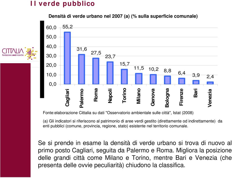 verdi gestito (direttamente od indirettamente) da enti pubblici (comune, provincia, regione, stato) esistente nel territorio comunale.