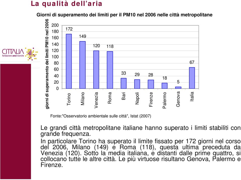 metropolitane italiane hanno superato i limiti stabiliti con grande frequenza.