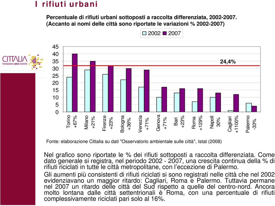 Roma +129% Napoli 30% Cagliari +1100% Palermo -33% Fonte: elaborazione Cittalia su dati "Osservatorio ambientale sulle città", Istat (2008) Nel grafico sono riportate le % dei rifiuti sottoposti a