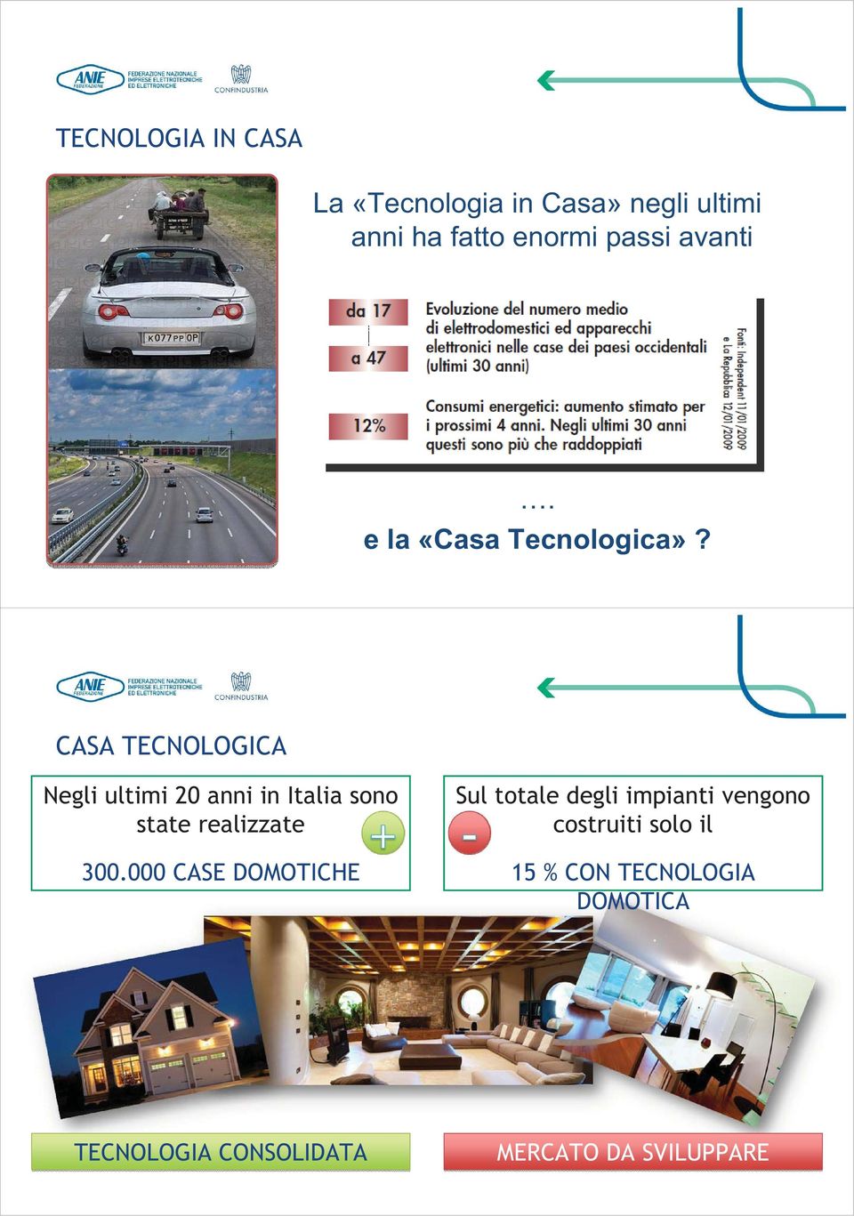 CASA TECNOLOGICA Negli ultimi 20 anni in Italia sono state realizzate 300.