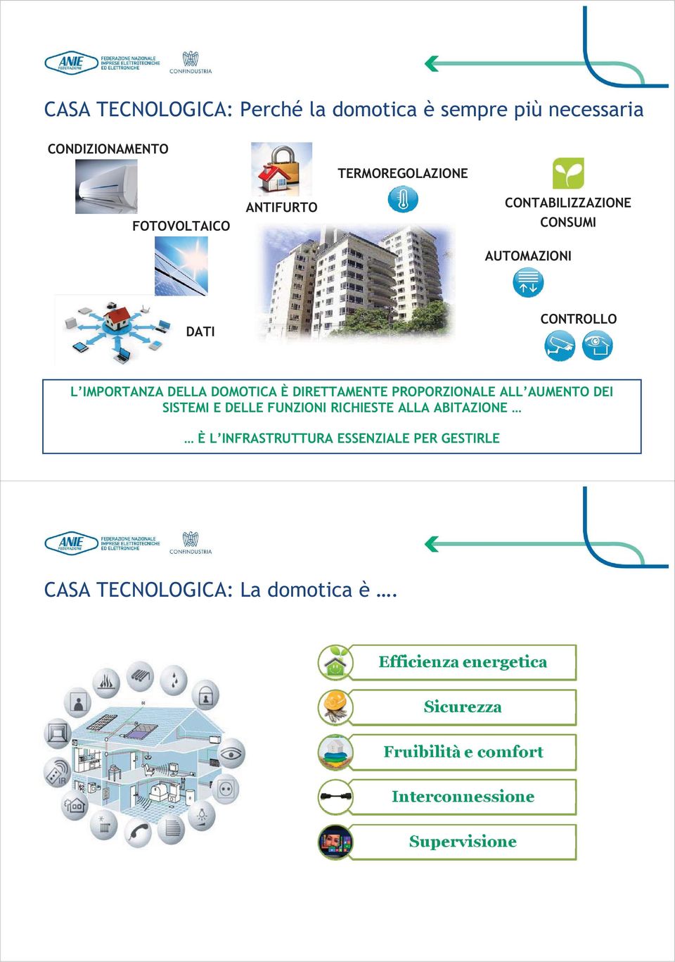 L IMPORTANZA DELLA DOMOTICA È DIRETTAMENTE PROPORZIONALE ALL AUMENTO DEI SISTEMI E DELLE