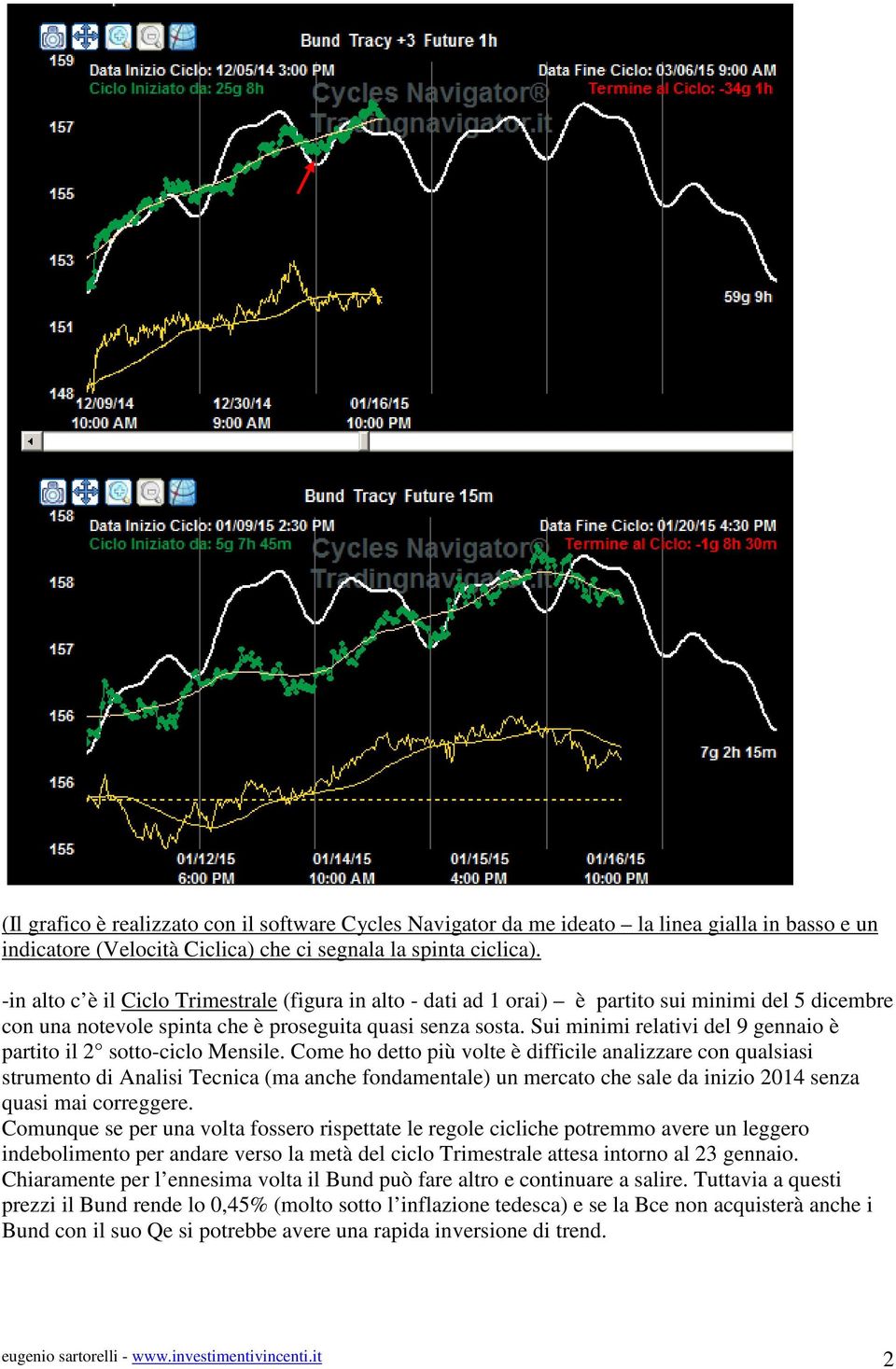 Sui minimi relativi del 9 gennaio è partito il 2 sotto-ciclo Mensile.