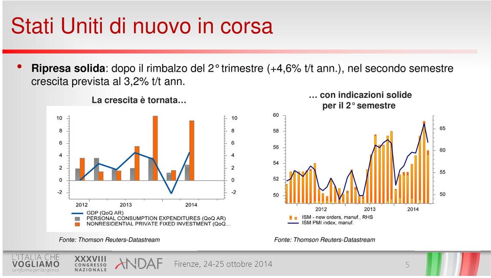 ), nel secondo semestre crescita prevista al 3,2% t/t ann.