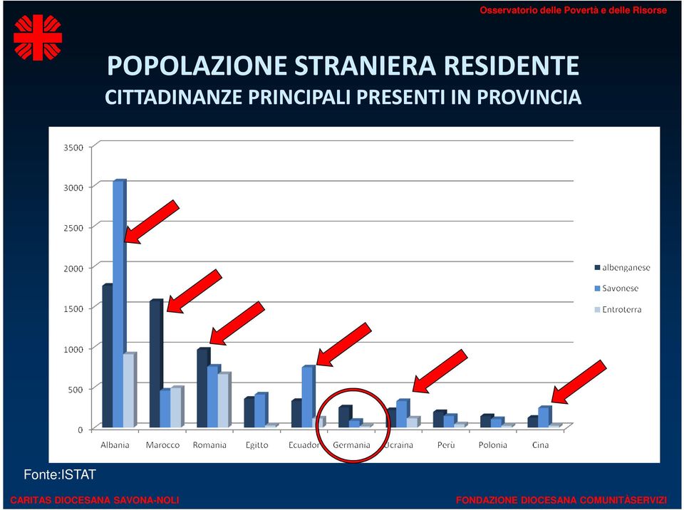 PRINCIPALI PRESENTI IN