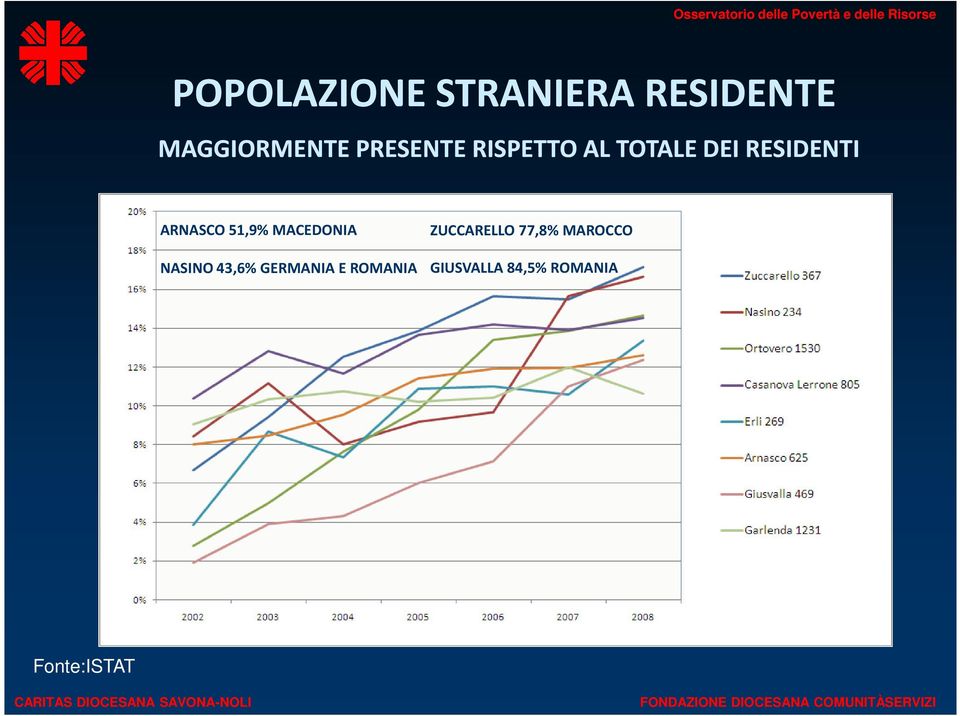 51,9% MACEDONIA NASINO 43,6% GERMANIA E ROMANIA