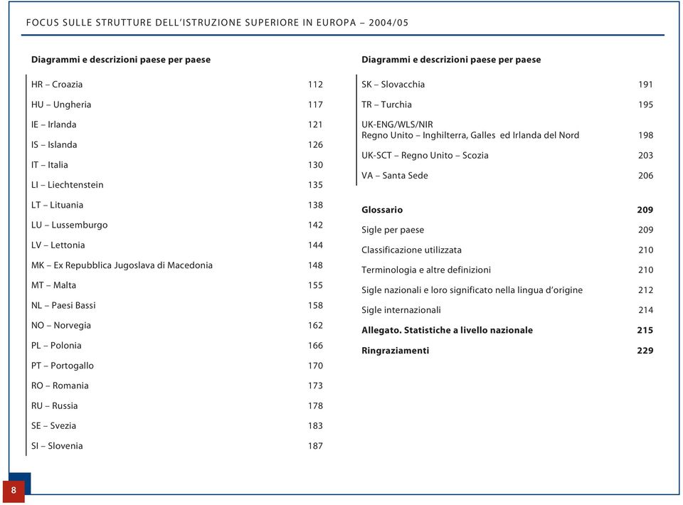 descrizioni paese per paese SK Slovacchia 191 TR Turchia 195 UK-ENG/WLS/NIR Regno Unito Inghilterra, Galles ed Irlanda del Nord 198 UK-SCT Regno Unito Scozia 203 VA Santa Sede 206 Glossario 209 Sigle