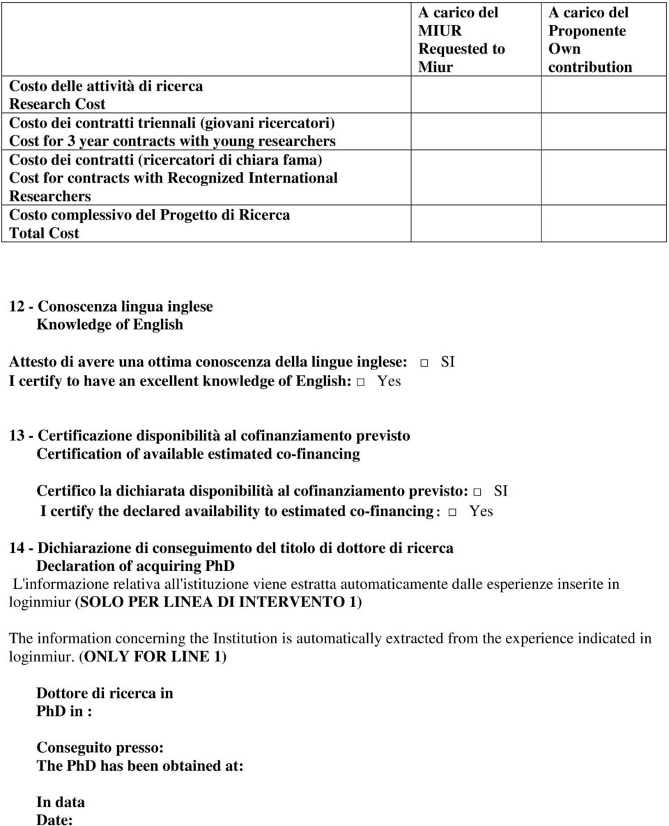 of English Attesto di avere una ottima conoscenza della lingue inglese: SI I certify to have an excellent knowledge of English: Yes 13 - Certificazione disponibilità al cofinanziamento previsto