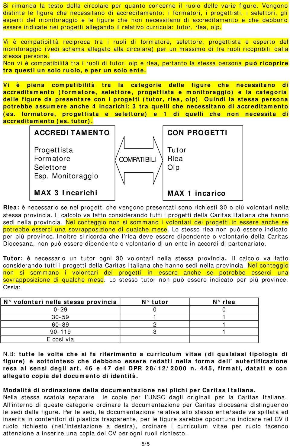 essere indicate nei progetti allegando il relativo curricula: tutor, rlea, olp.