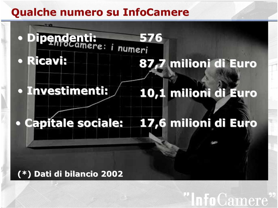 87,7 milioni di Euro 10,1 milioni di Euro