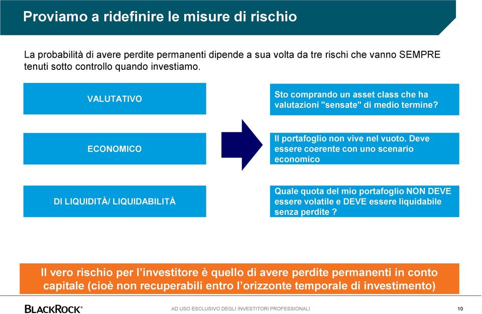 Deve essere coerente con uno scenario economico DI LIQUIDITÀ/ LIQUIDABILITÀ Quale quota del mio portafoglio NON DEVE essere volatile e DEVE essere liquidabile senza perdite?