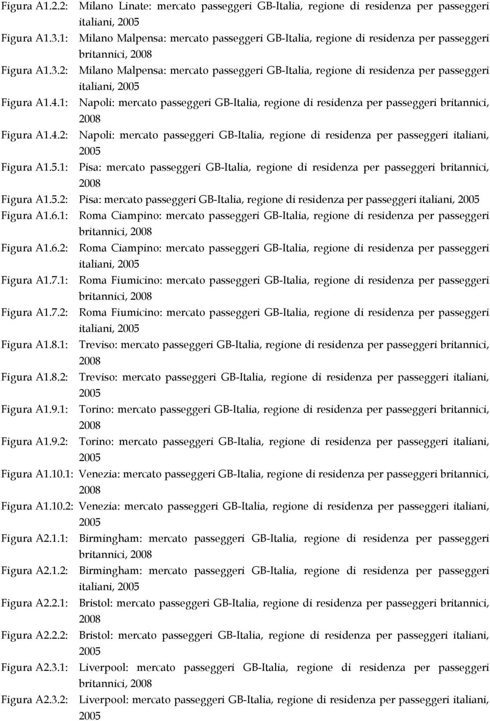 2: Milano Malpensa: mercato passeggeri GB-Italia, regione di residenza per passeggeri Figura A1.4.1: Napoli: mercato passeggeri GB-Italia, regione di residenza per passeggeri britannici, Figura A1.4.2: Napoli: mercato passeggeri GB-Italia, regione di residenza per passeggeri italiani, Figura A1.