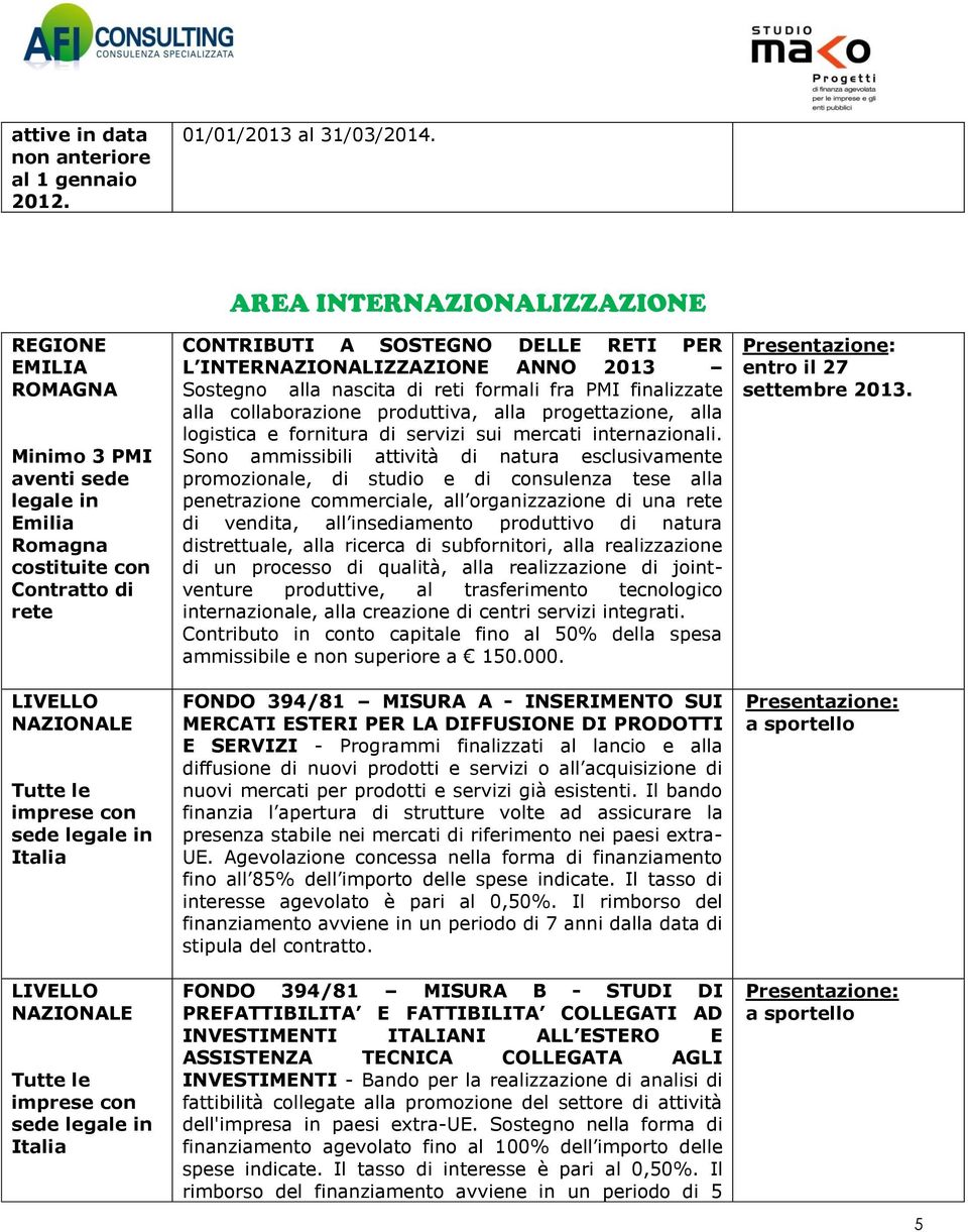 INTERNAZIONALIZZAZIONE ANNO 2013 Sostegno alla nascita di reti formali fra PMI finalizzate alla collaborazione produttiva, alla progettazione, alla logistica e fornitura di servizi sui mercati