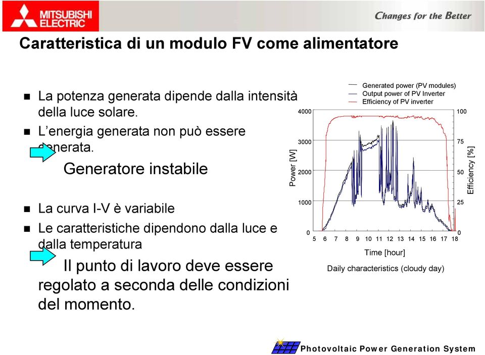 Generatore instabile La curva I-V è variabile Le caratteristiche dipendono dalla luce e dalla temperatura Il punto di lavoro deve essere