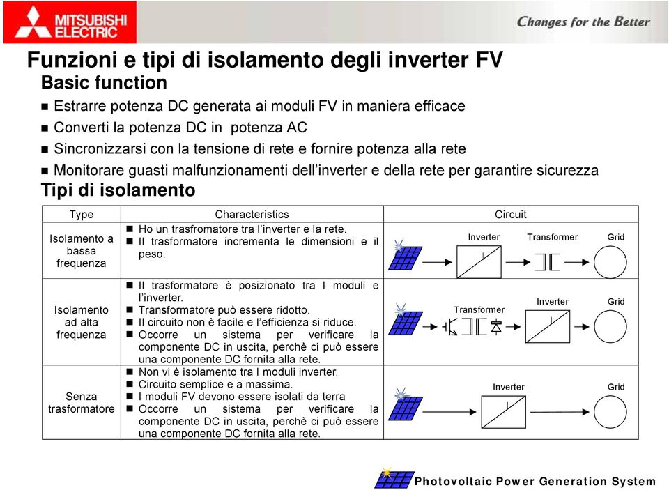 inverter e la rete. Il trasformatore incrementa le dimensioni e il Inverter peso.