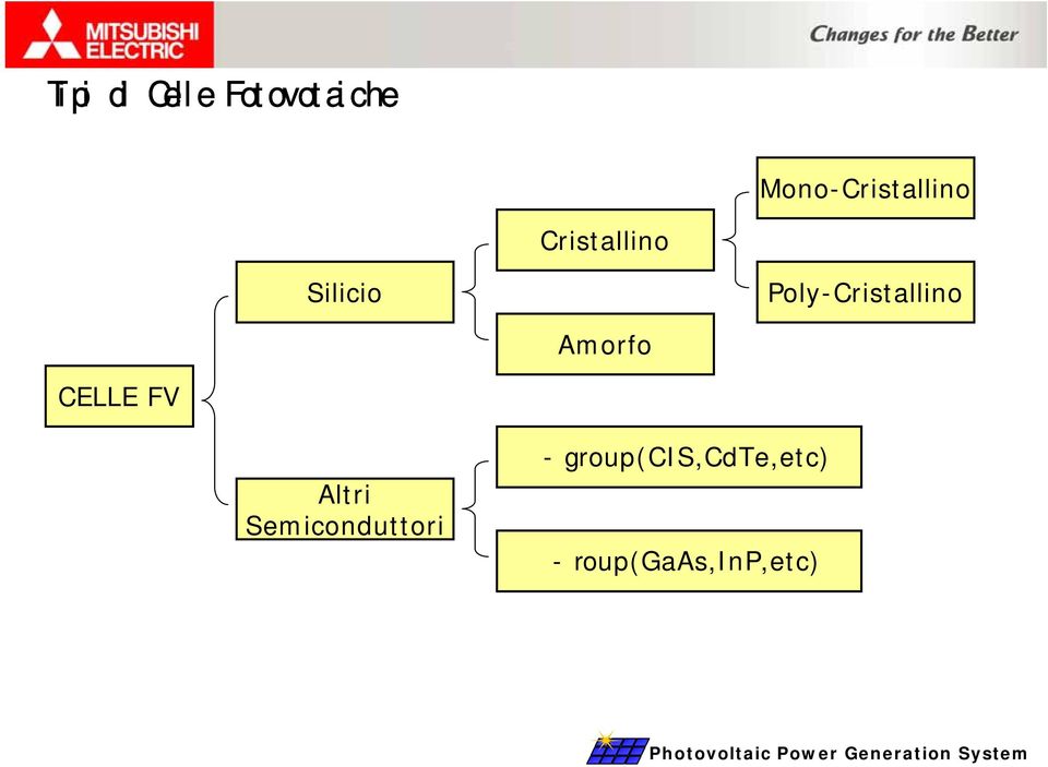 Poly-Cristallino Amorfo CELLE FV Altri