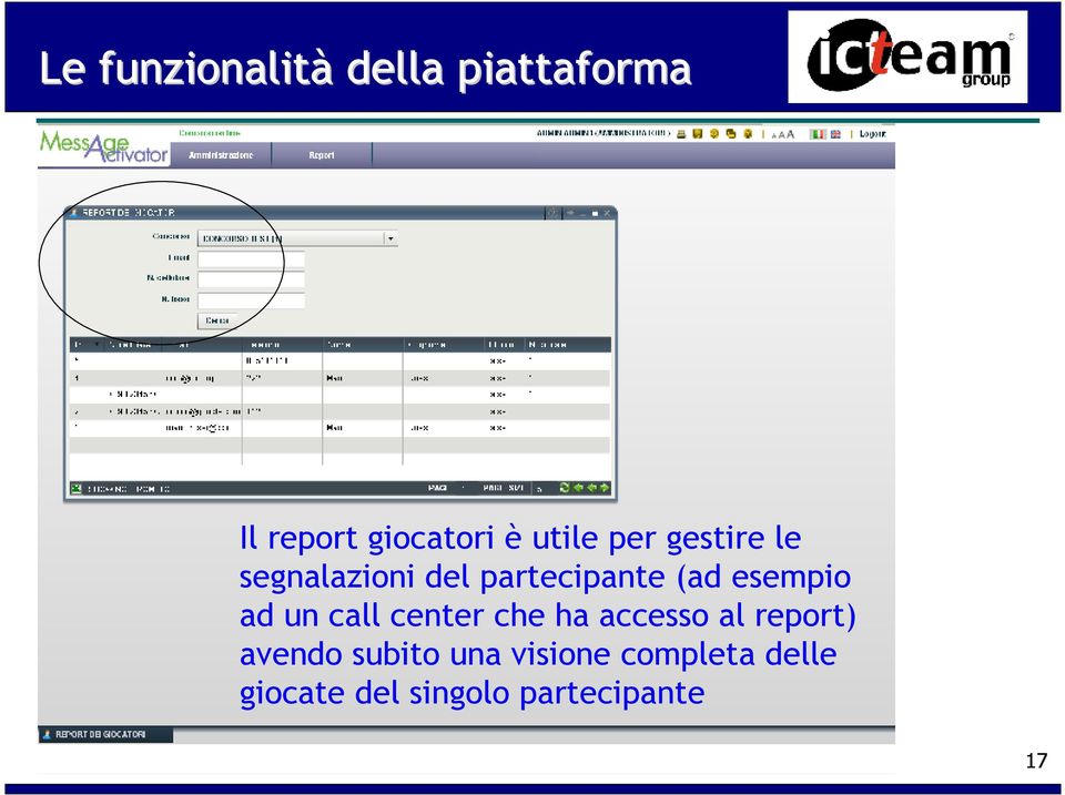 esempio ad un call center che ha accesso al report) avendo