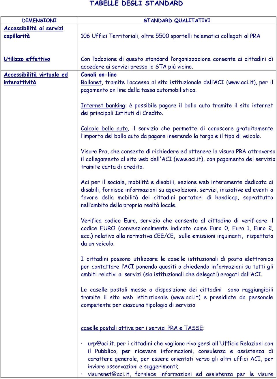 it), per il pagamento on line della tassa automobilistica. Internet banking: è possibile pagare il bollo auto tramite il sito internet dei principali Istituti di Credito.