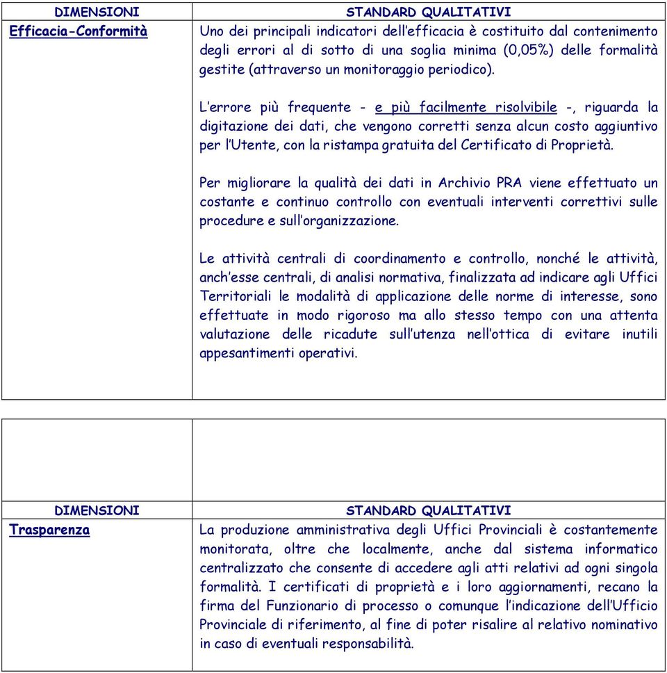 L errore più frequente - e più facilmente risolvibile -, riguarda la digitazione dei dati, che vengono corretti senza alcun costo aggiuntivo per l Utente, con la ristampa gratuita del Certificato di