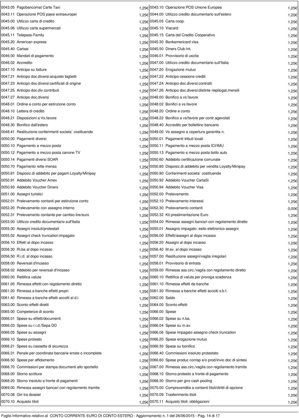 20 American express 1,25 0045.30 Bankamericard visa 1,25 0045.40 Cartasi 1,25 0045.50 Diners Club Int. 1,25 0046.00 Mandati di pagamento 1,25 0046.01 Provvisorio di uscita 1,25 0046.