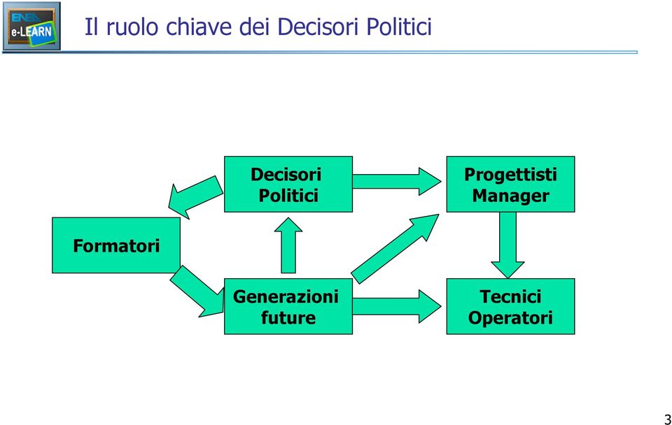 Progettisti Manager Formatori