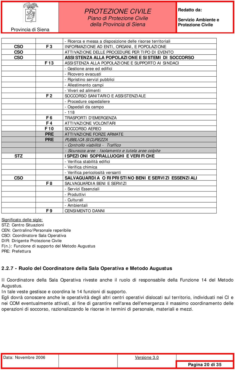 alimenti F 2 SOCCORSO SANITARIO E ASSISTENZIALE - Procedure ospedaliere - Ospedali da campo - 118 F 6 TRASPORTI D'EMERGENZA F 4 ATTIVAZIONE VOLONTARI F 10 SOCCORSO AEREO PRE ATTIVAZIONE FORZE ARMATE