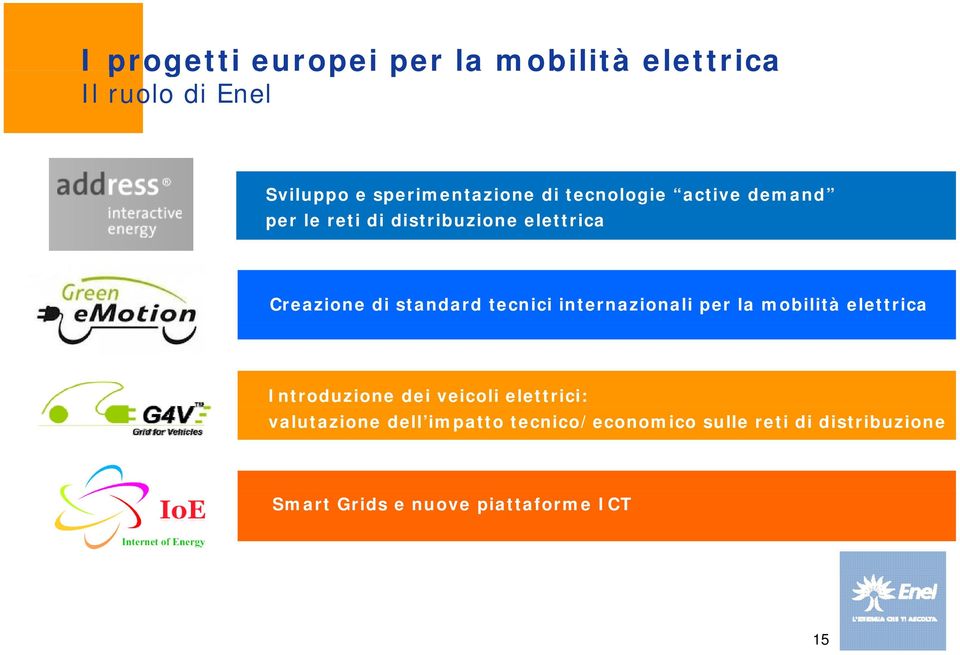 tecnici internazionali per la mobilità elettrica Introduzione dei veicoli elettrici: