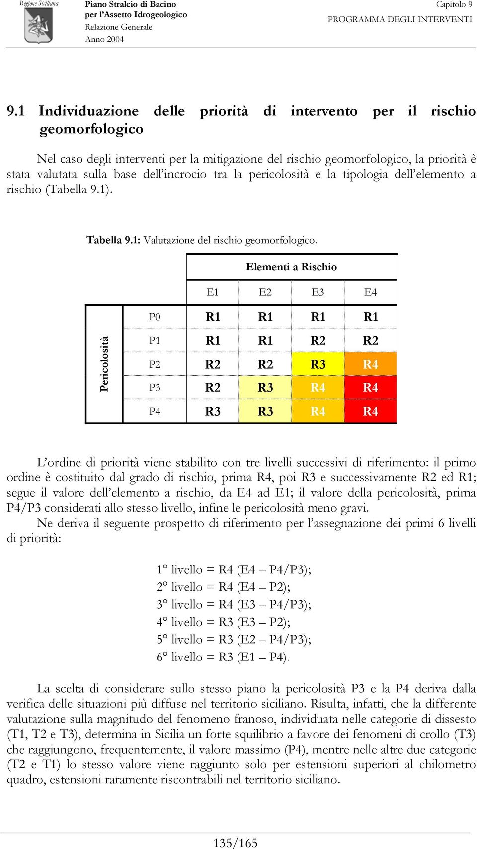 Elementi a Rischio E1 E2 E3 E4 P0 R1 R1 R1 R1 Pericolosità P1 R1 R1 R2 R2 P2 R2 R2 R3 R4 P3 R2 R3 R4 R4 P4 R3 R3 R4 R4 L ordine di priorità viene stabilito con tre livelli successivi di riferimento: