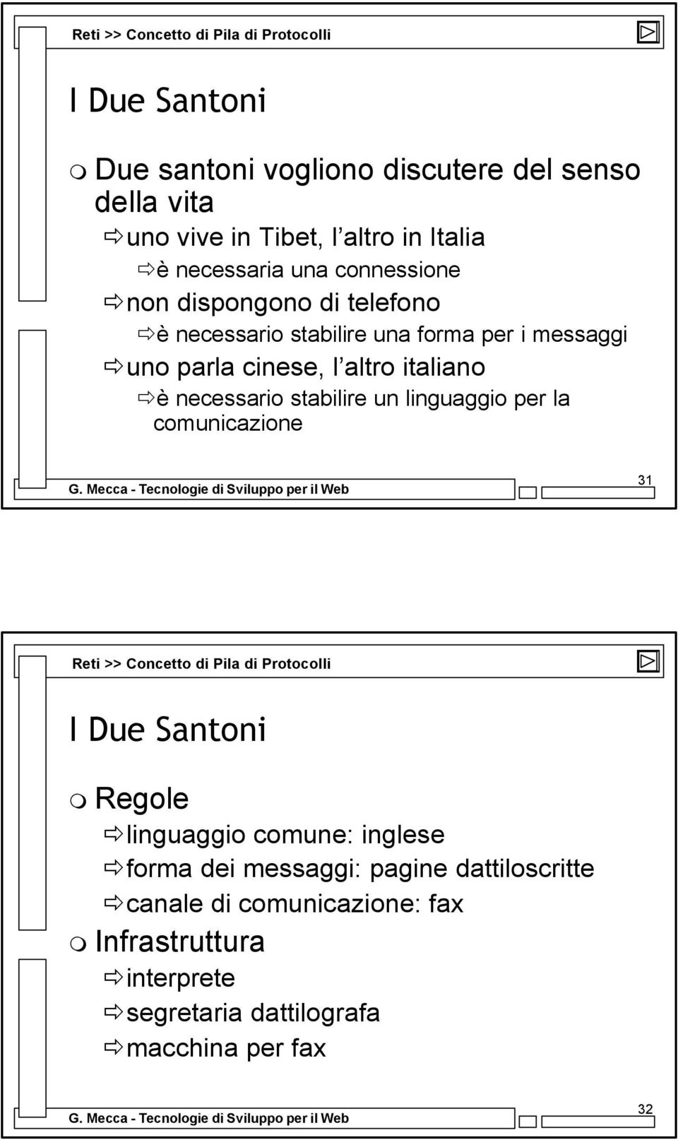 necessario stabilire un linguaggio per la comunicazione 31 Reti >> Concetto di Pila di Protocolli I Due Santoni Regole linguaggio comune: