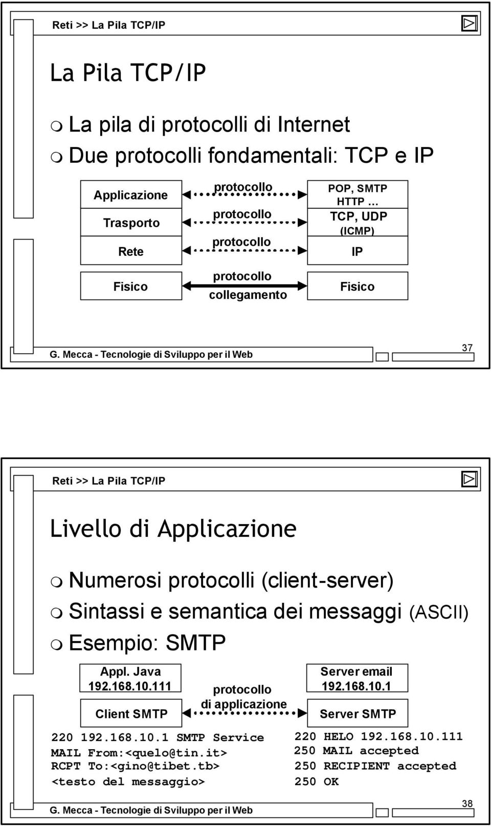 semantica dei messaggi (ASCII) Esempio: SMTP Appl. Java 192.168.10.111 Client SMTP di applicazione Server email 192.168.10.1 Server SMTP 220 192.168.10.1 SMTP Service 220 HELO 192.