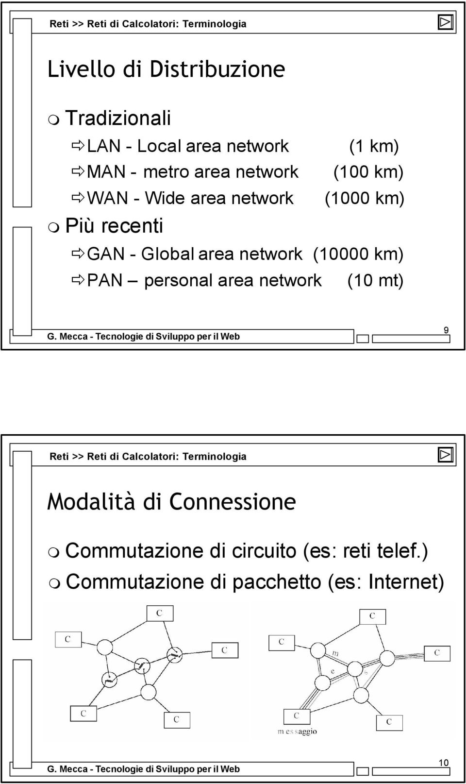 network (10000 km) PAN personal area network (10 mt) 9 Reti >> Reti di Calcolatori: Terminologia