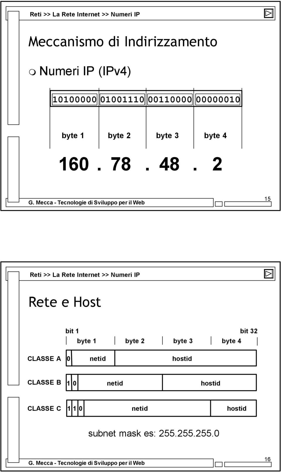 2 15 Reti >> La Rete Internet >> Numeri IP Rete e Host bit 1 bit 32 byte 1 byte 2 byte 3