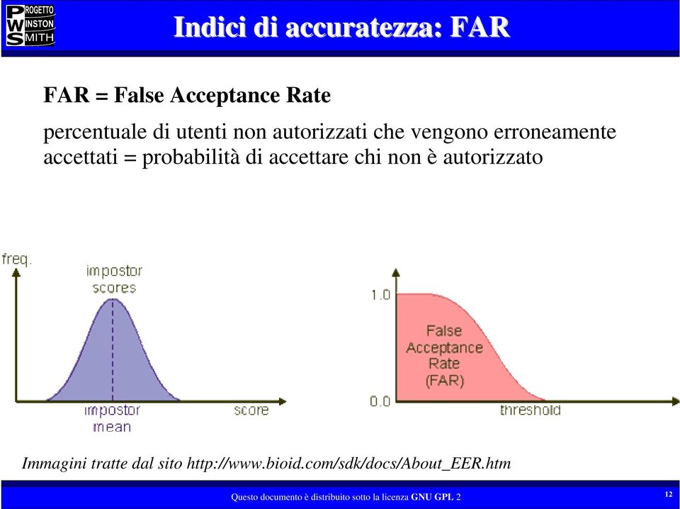 accettati = probabilità di accettare chi non è autorizzato