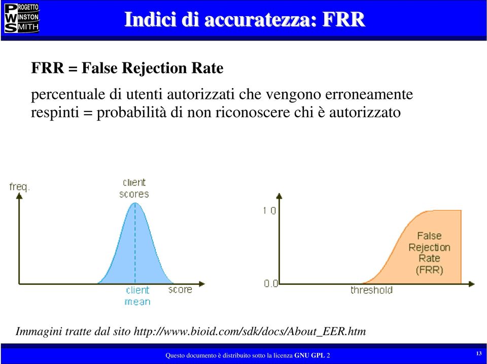 respinti = probabilità di non riconoscere chi è autorizzato