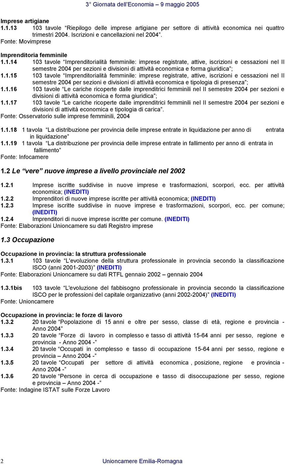 1.15 103 tavole Imprenditorialità femminile: imprese registrate, attive, iscrizioni e cessazioni nel II semestre 2004 per sezioni e divisioni di attività economica e tipologia di presenza ; 1.1.16 103 tavole Le cariche ricoperte dalle imprenditrici femminili nel II semestre 2004 per sezioni e divisioni di attività economica e forma giuridica ; 1.