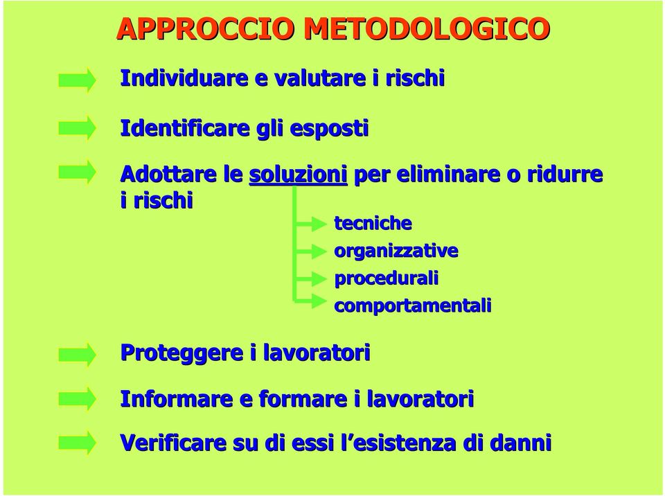 Proteggere i lavoratori tecniche organizzative procedurali