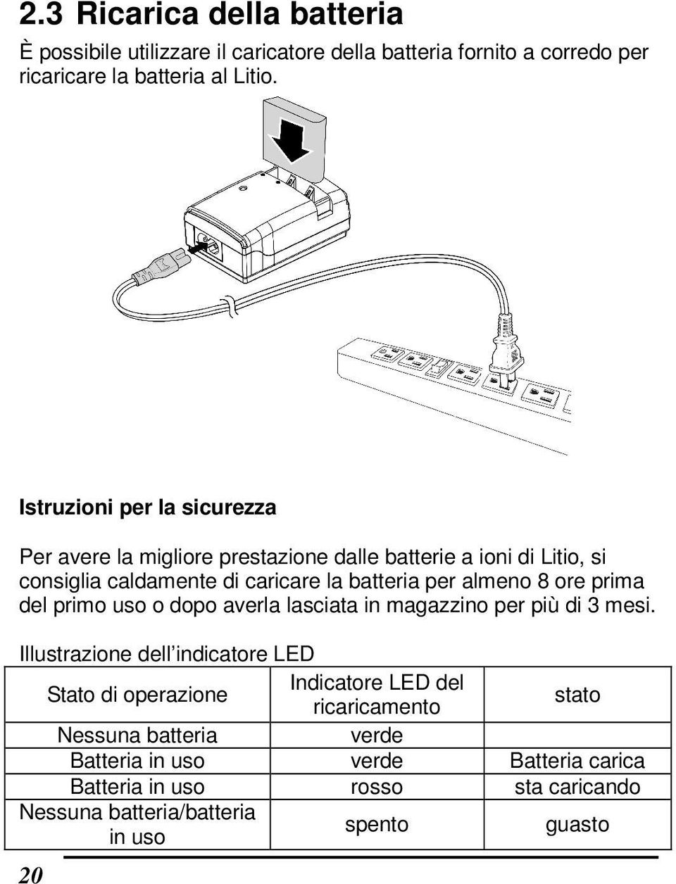 almeno 8 ore prima del primo uso o dopo averla lasciata in magazzino per più di 3 mesi.