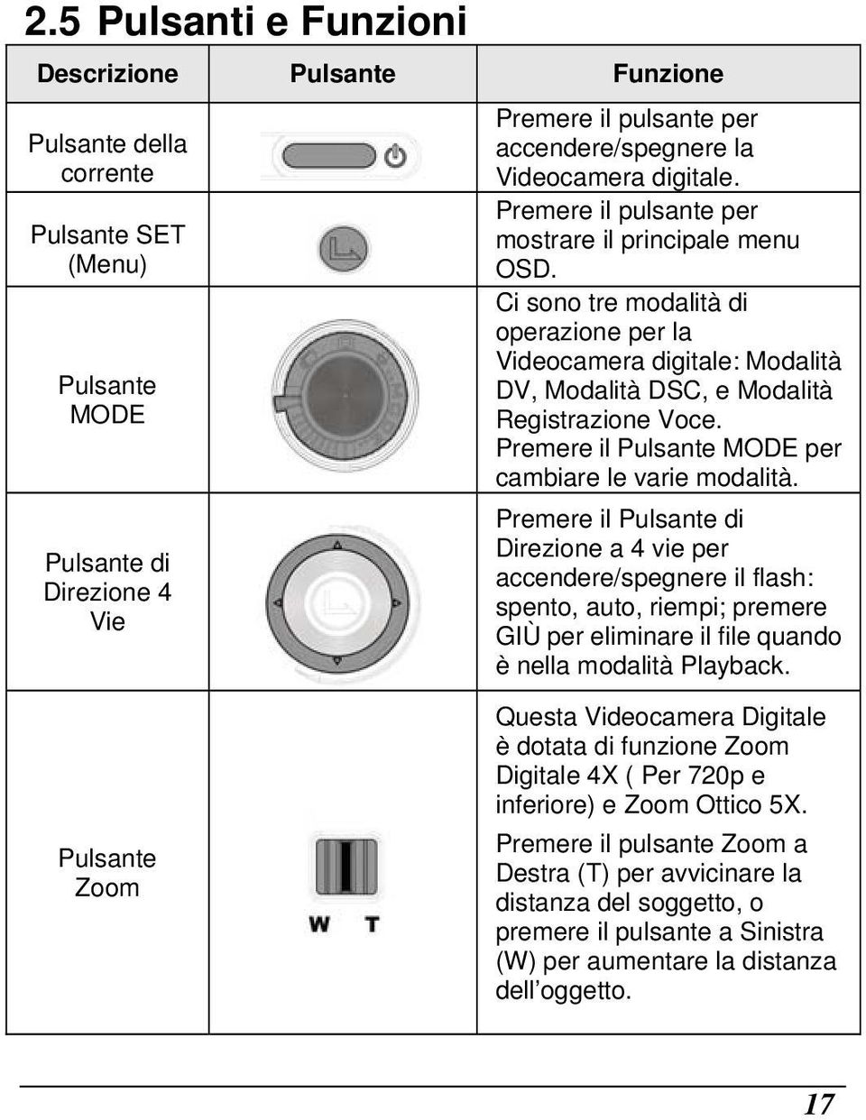 Premere il Pulsante MODE per cambiare le varie modalità.