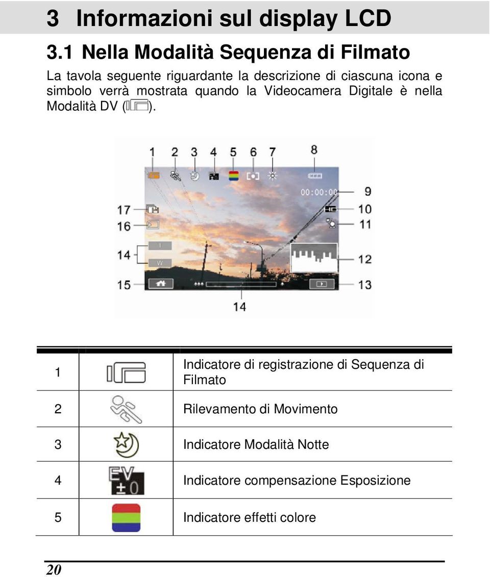 icona e simbolo verrà mostrata quando la Videocamera Digitale è nella Modalità DV ( ).