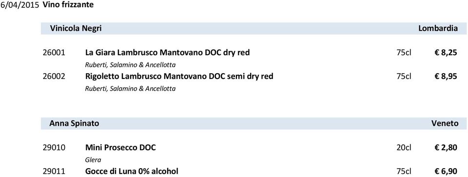Lambrusco Mantovano DOC semi dry red 75cl 8,95 Ruberti, Salamino & Ancellotta