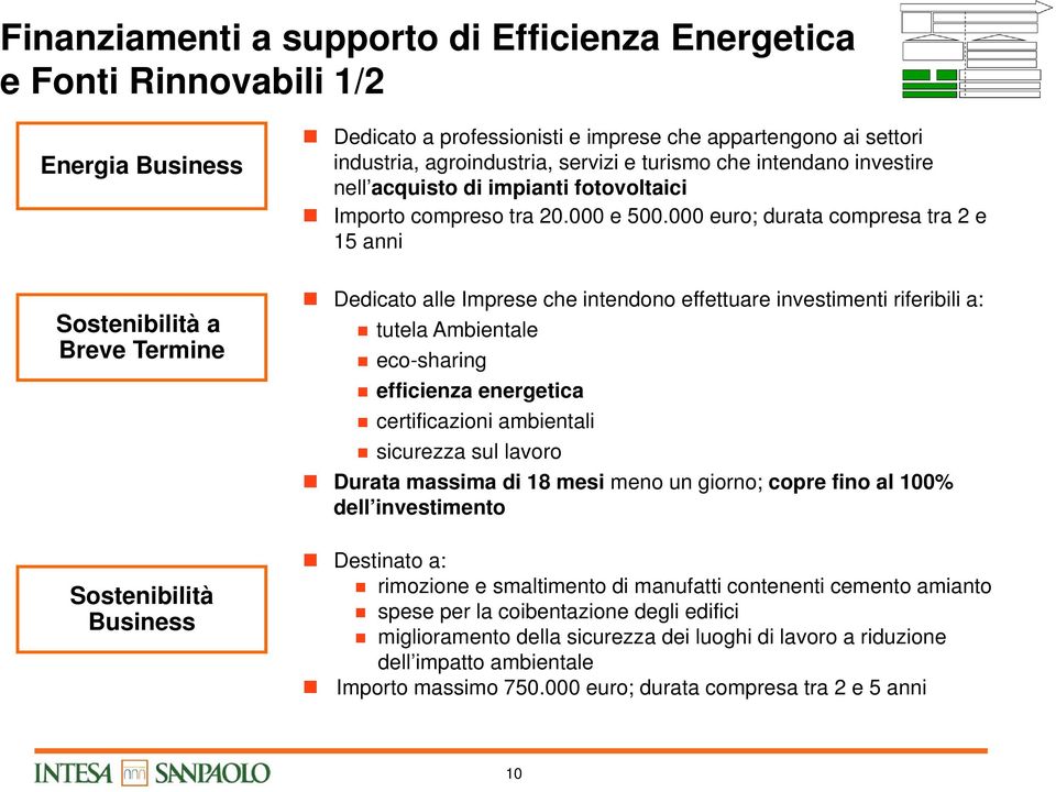 000 euro; durata compresa tra 2 e 15 anni Dedicato alle Imprese che intendono effettuare investimenti riferibili a: tutela Ambientale eco-sharing efficienza energetica certificazioni ambientali