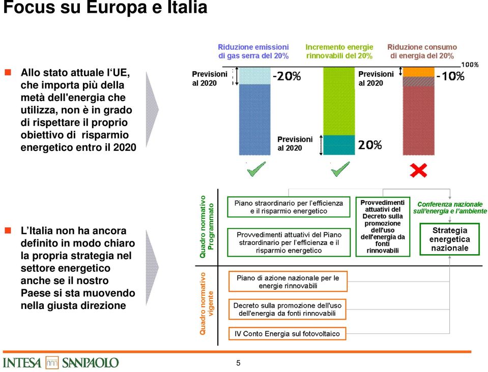 risparmio energetico entro il 2020 L Italia non ha ancora definito in modo chiaro la