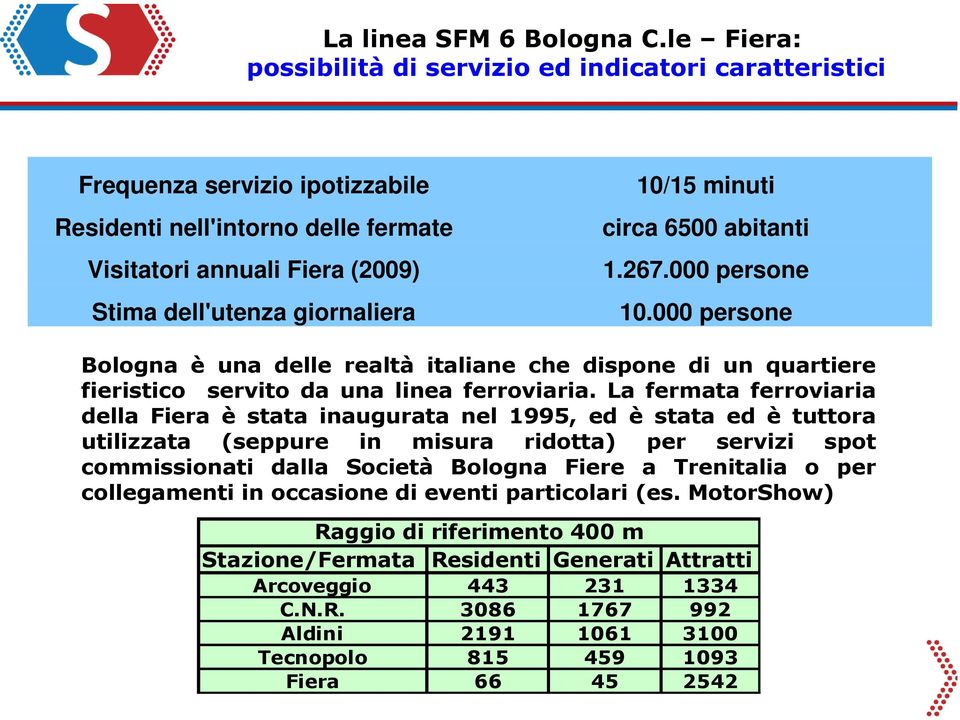 La fermata ferroviaria della Fiera è stata inaugurata nel 1995, ed è stata ed è tuttora utilizzata (seppure in misura ridotta) per servizi spot commissionati dalla Società Bologna Fiere a Trenitalia