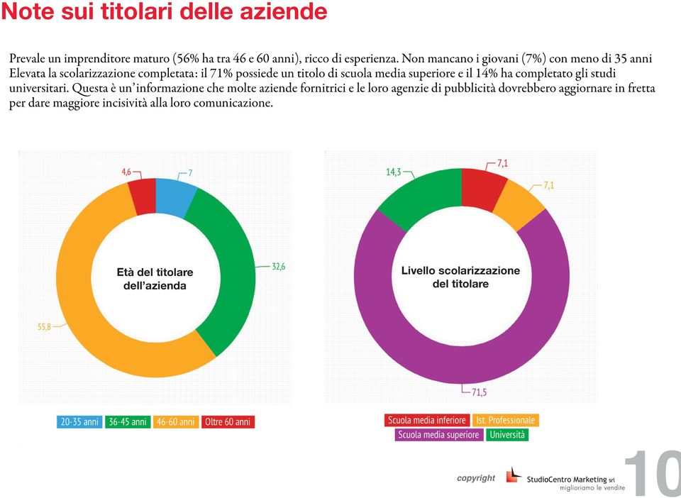 superiore e il 14% ha completato gli studi universitari.