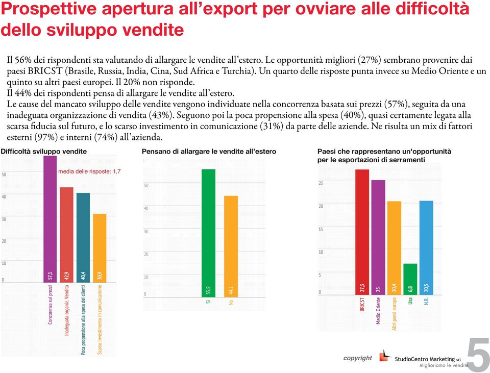 Un quarto delle risposte punta invece su Medio Oriente e un quinto su altri paesi europei. Il 20% non risponde. Il 44% dei rispondenti pensa di allargare le vendite all estero.